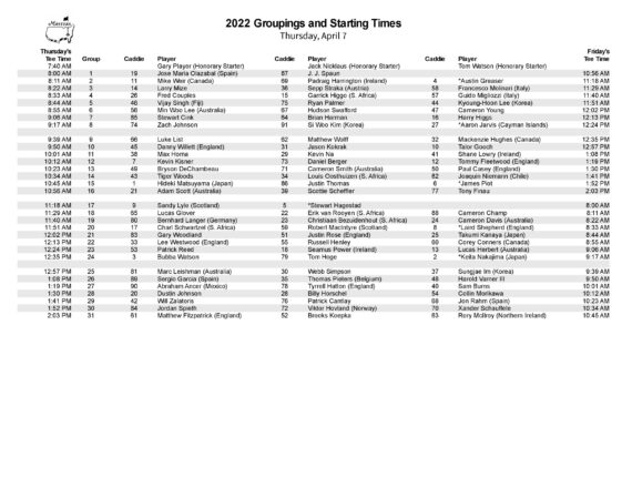 2022 Masters r1 tee times